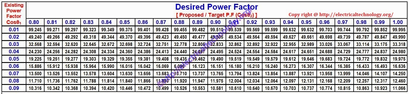 CALCULATION OF CAPACITOR KVAR
